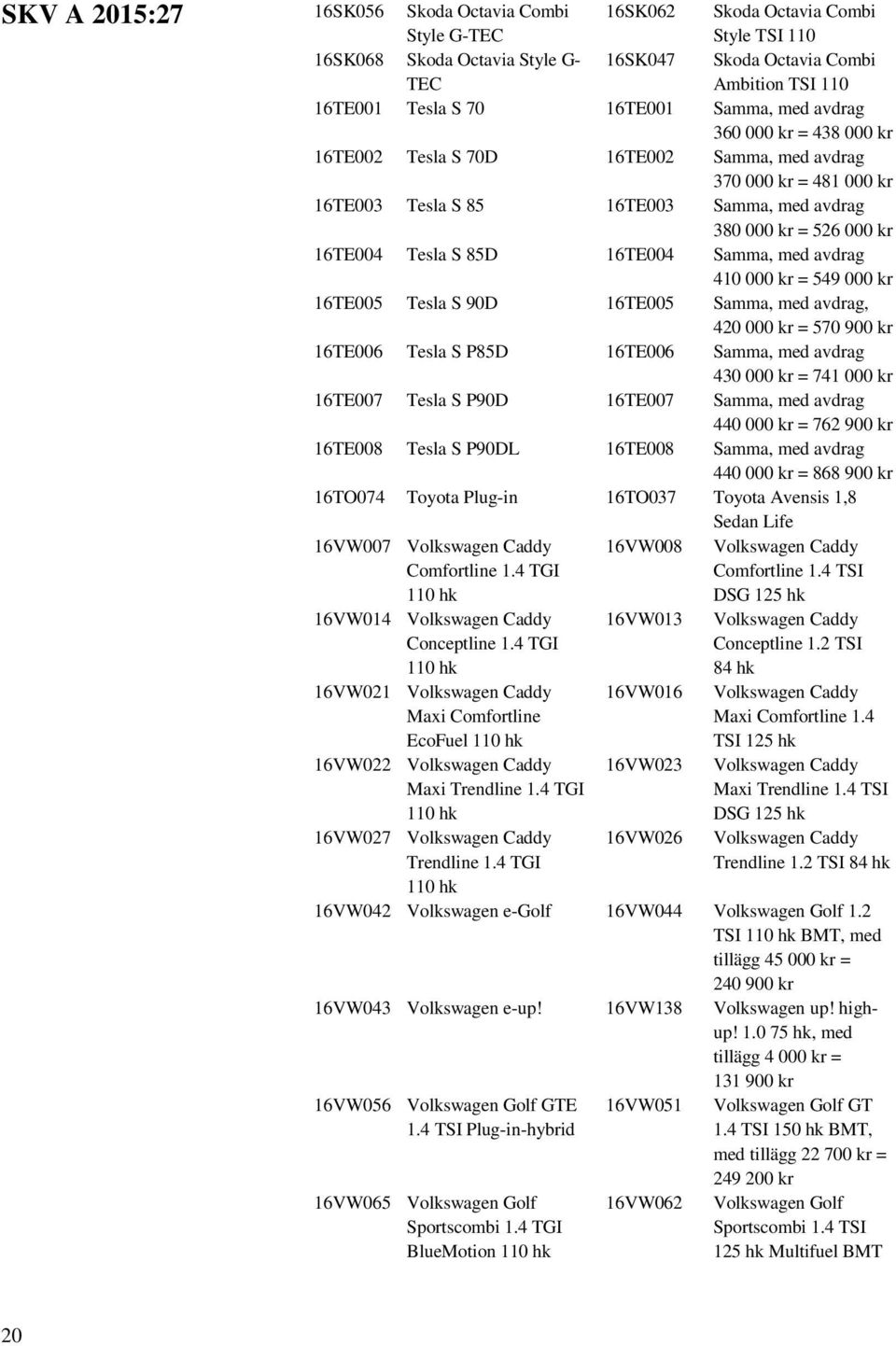 Samma, med avdrag 410 000 kr = 549 000 kr 16TE005 Tesla S 90D 16TE005 Samma, med avdrag, 420 000 kr = 570 900 kr 16TE006 Tesla S P85D 16TE006 Samma, med avdrag 430 000 kr = 741 000 kr 16TE007 Tesla S