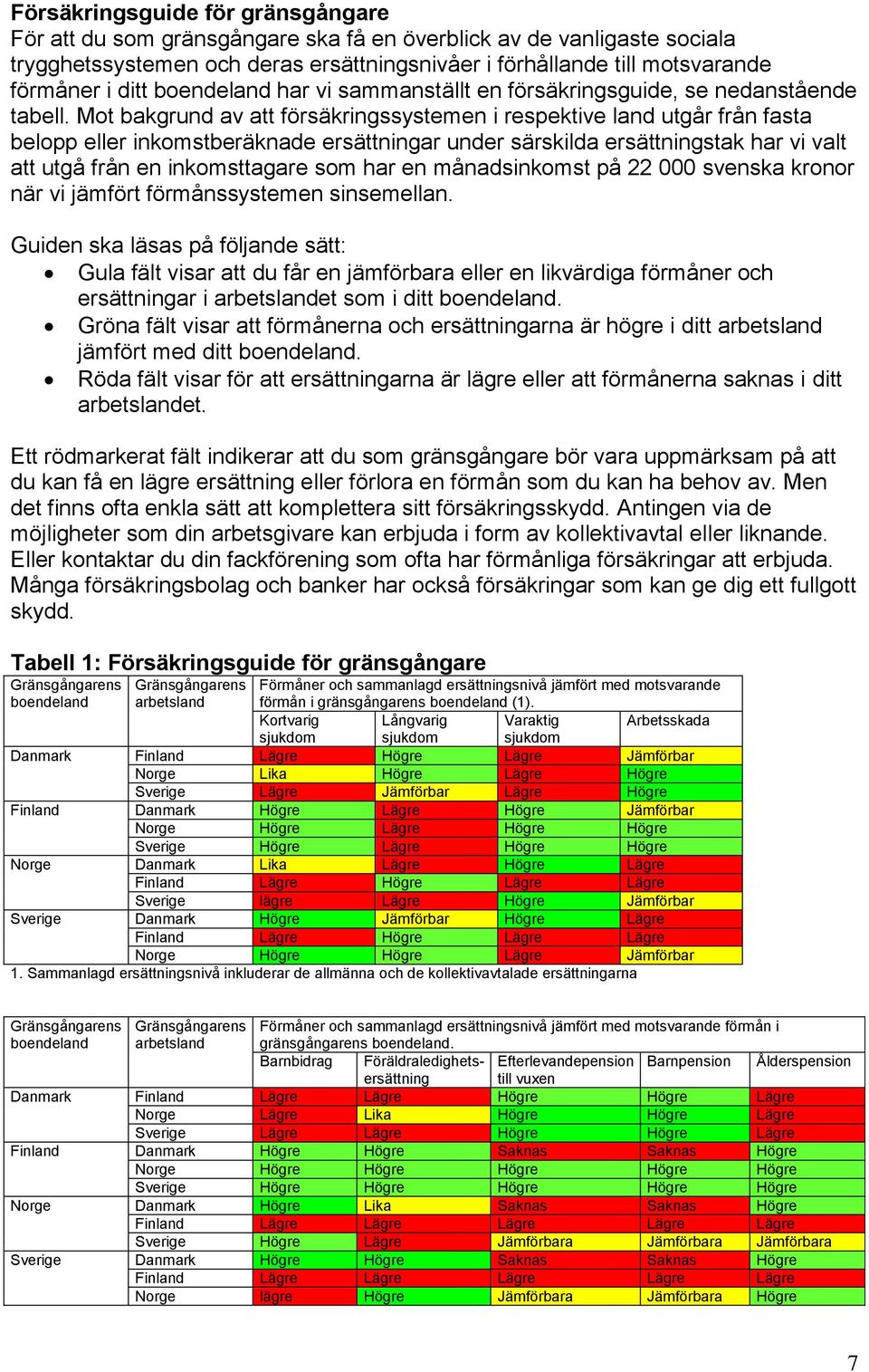 Mot bakgrund av att försäkringssystemen i respektive land utgår från fasta belopp eller inkomstberäknade ersättningar under särskilda ersättningstak har vi valt att utgå från en inkomsttagare som har