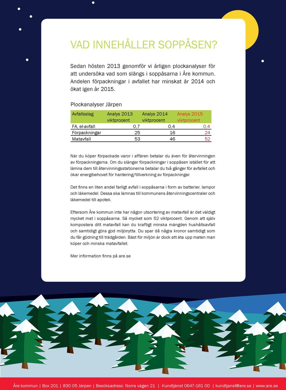 Plockanalyser Järpen Avfallsslag Analys 2013 Analys 2014 Analys 2015 viktprocent viktprocent viktprocent FA, el-avfall 0,7 0,4 0,4 Förpackningar 25 16 24 Matavfall 53 46 52 När du köper förpackade