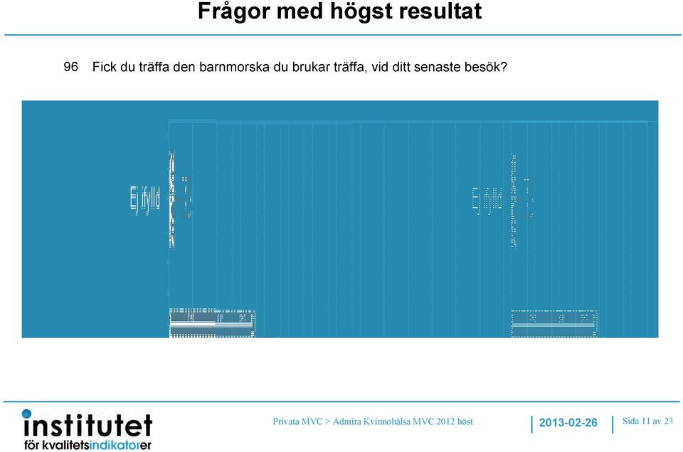 vid ditt senaste besök?