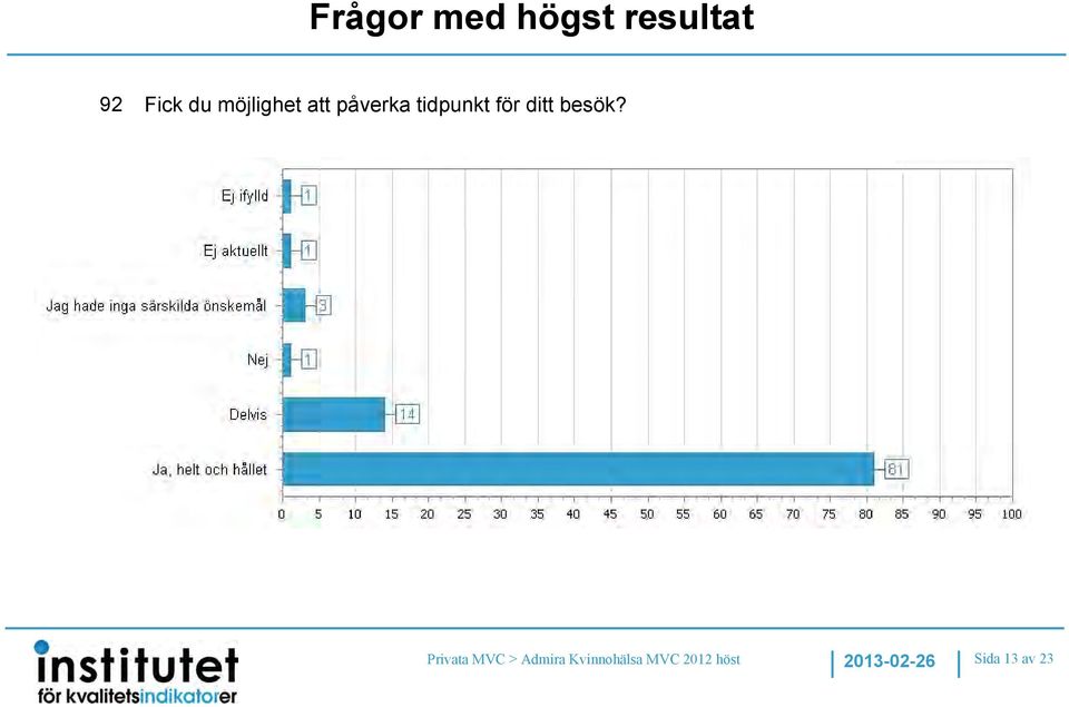 ditt besök?