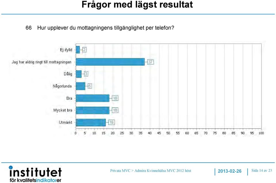 tillgänglighet per telefon?