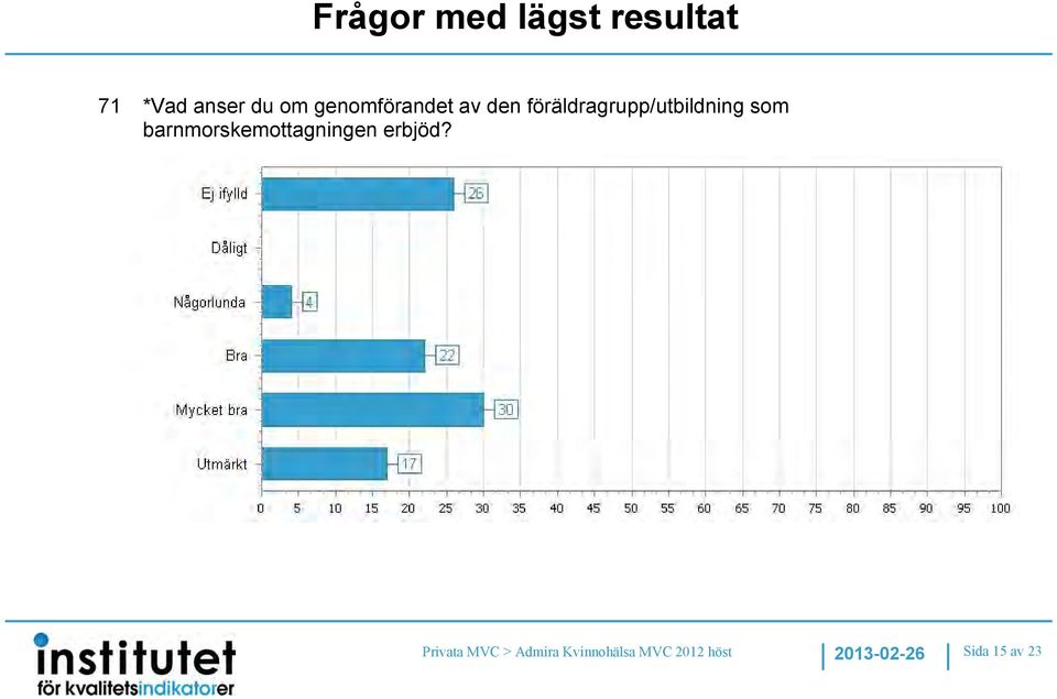 barnmorskemottagningen erbjöd?