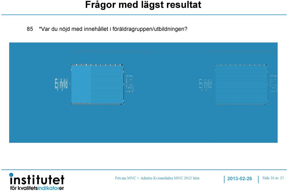 föräldragruppen/utbildningen?