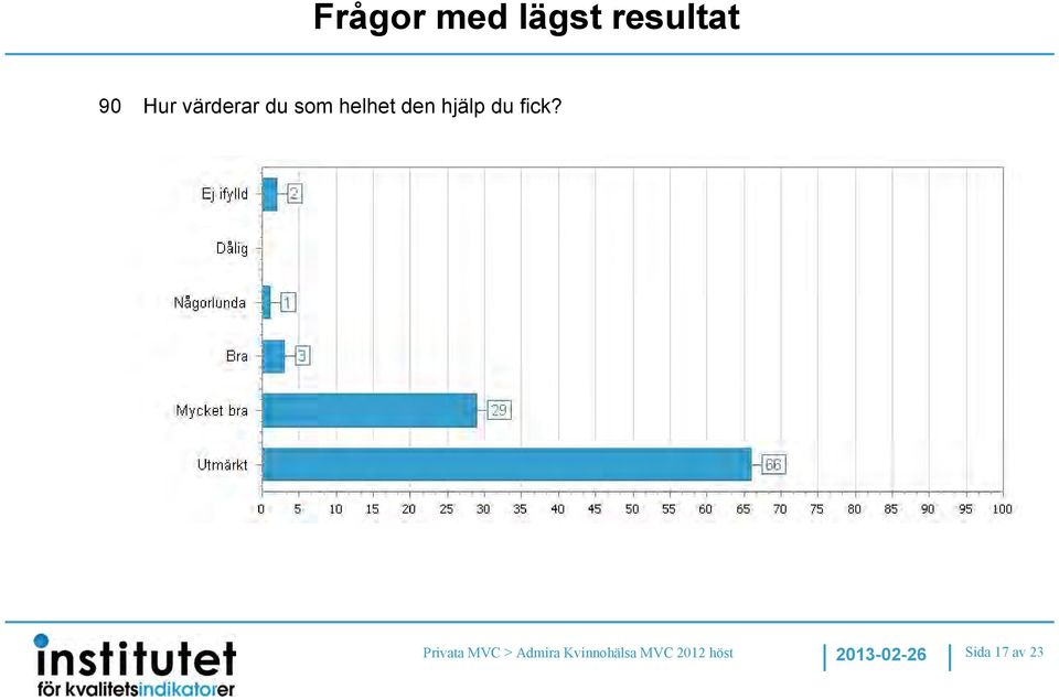 fick? Privata MVC > Admira