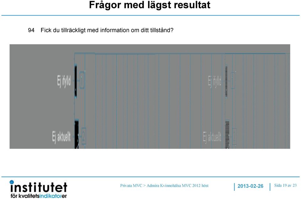 tillstånd?