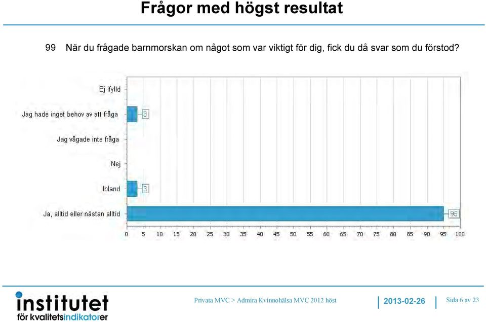 fick du då svar som du förstod?