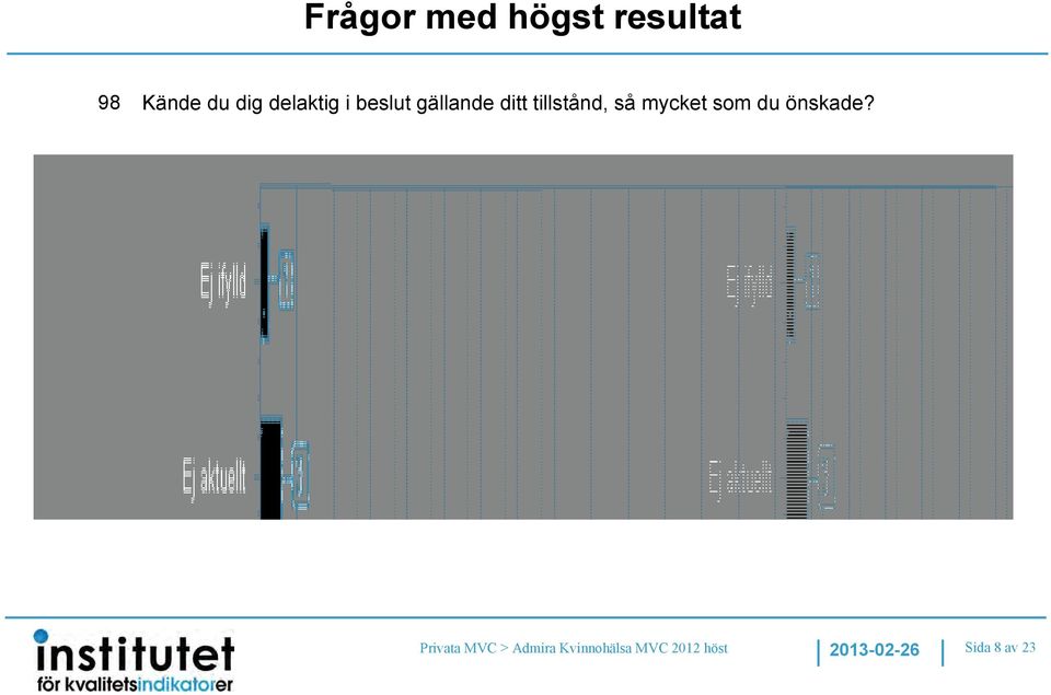 mycket som du önskade?