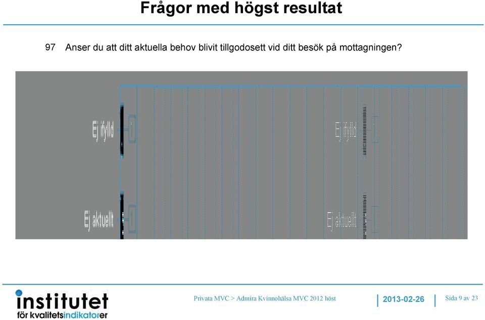 ditt besök på mottagningen?