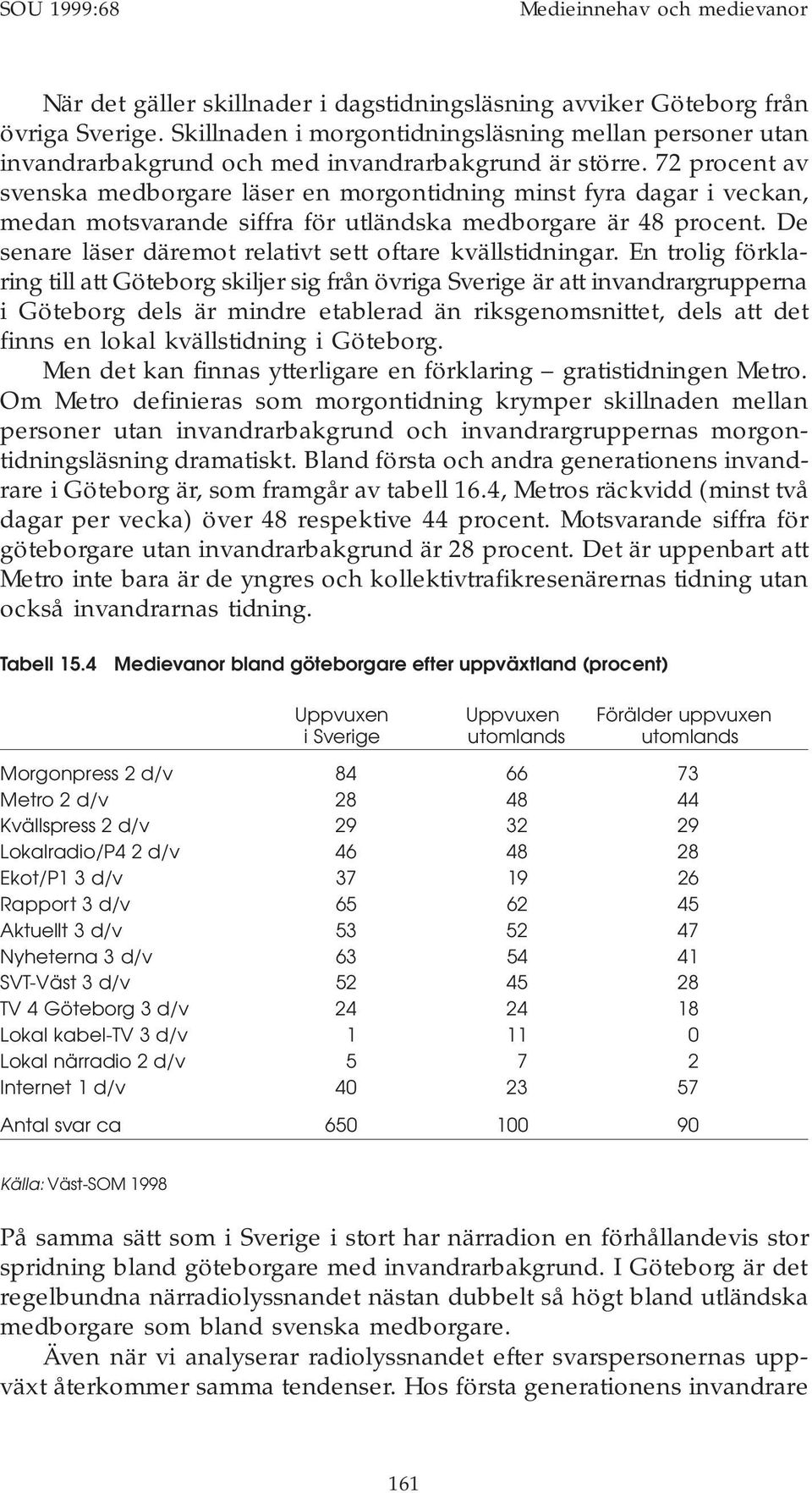 72 procent av svenska medborgare läser en morgontidning minst fyra dagar i veckan, medan motsvarande siffra för utländska medborgare är 48 procent.