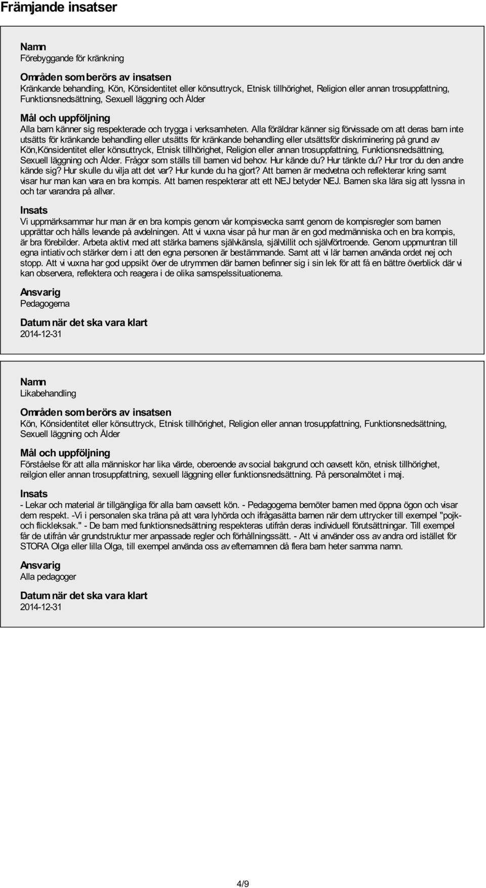 Alla föräldrar känner sig förvissade om att deras barn inte utsätts för kränkande behandling eller utsätts för kränkande behandling eller utsättsför diskriminering på grund av Kön,Könsidentitet eller