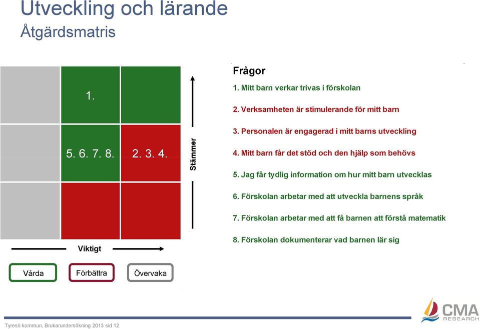 Jag får tydlig information om hur mitt barn utvecklas 6. Förskolan arbetar med att utveckla barnens språk 7.