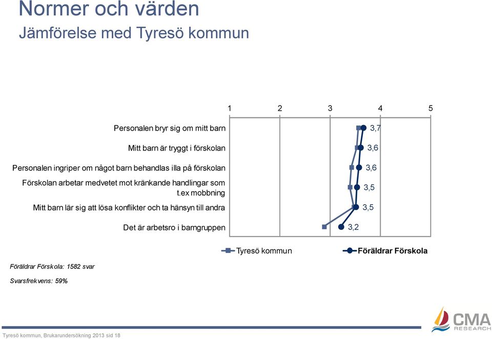 kränkande handlingar som t.