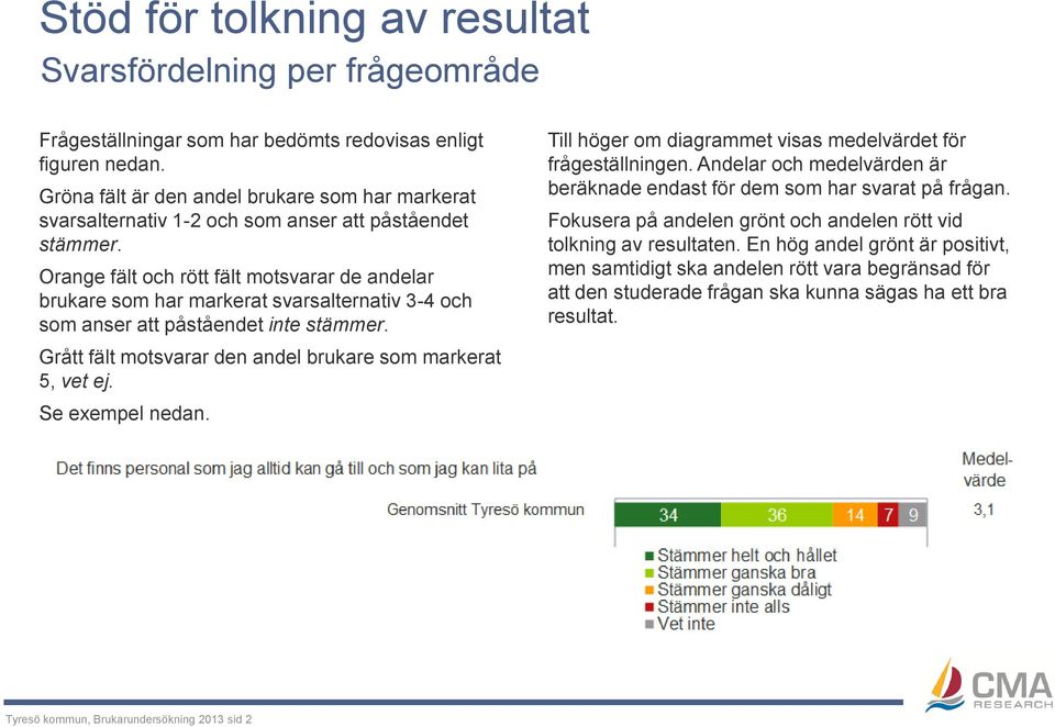 Orange fält och rött fält motsvarar de andelar brukare som har markerat svarsalternativ 3-4 och som anser att påståendet inte stämmer. Grått fält motsvarar den andel brukare som markerat 5, vet ej.