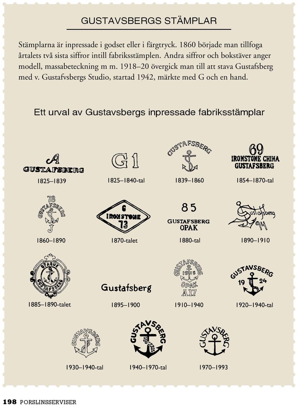 1918 20 övergick man till att stava Gustafsberg med v. Gustafvsbergs Studio, startad 1942, märkte med G och en hand.