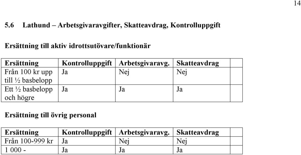 högre Kontrolluppgift Arbetsgivaravg.