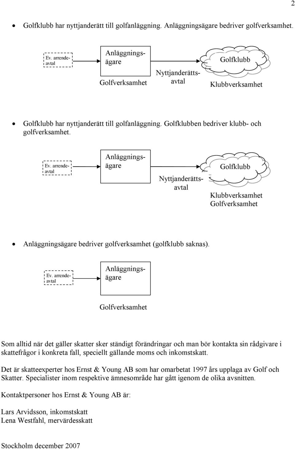 arrendeavtal Anläggningsägare Nyttjanderättsavtal Golfklubb Klubbverksamhet Golfverksamhet Anläggningsägare bedriver golfverksamhet (golfklubb saknas). Ev.