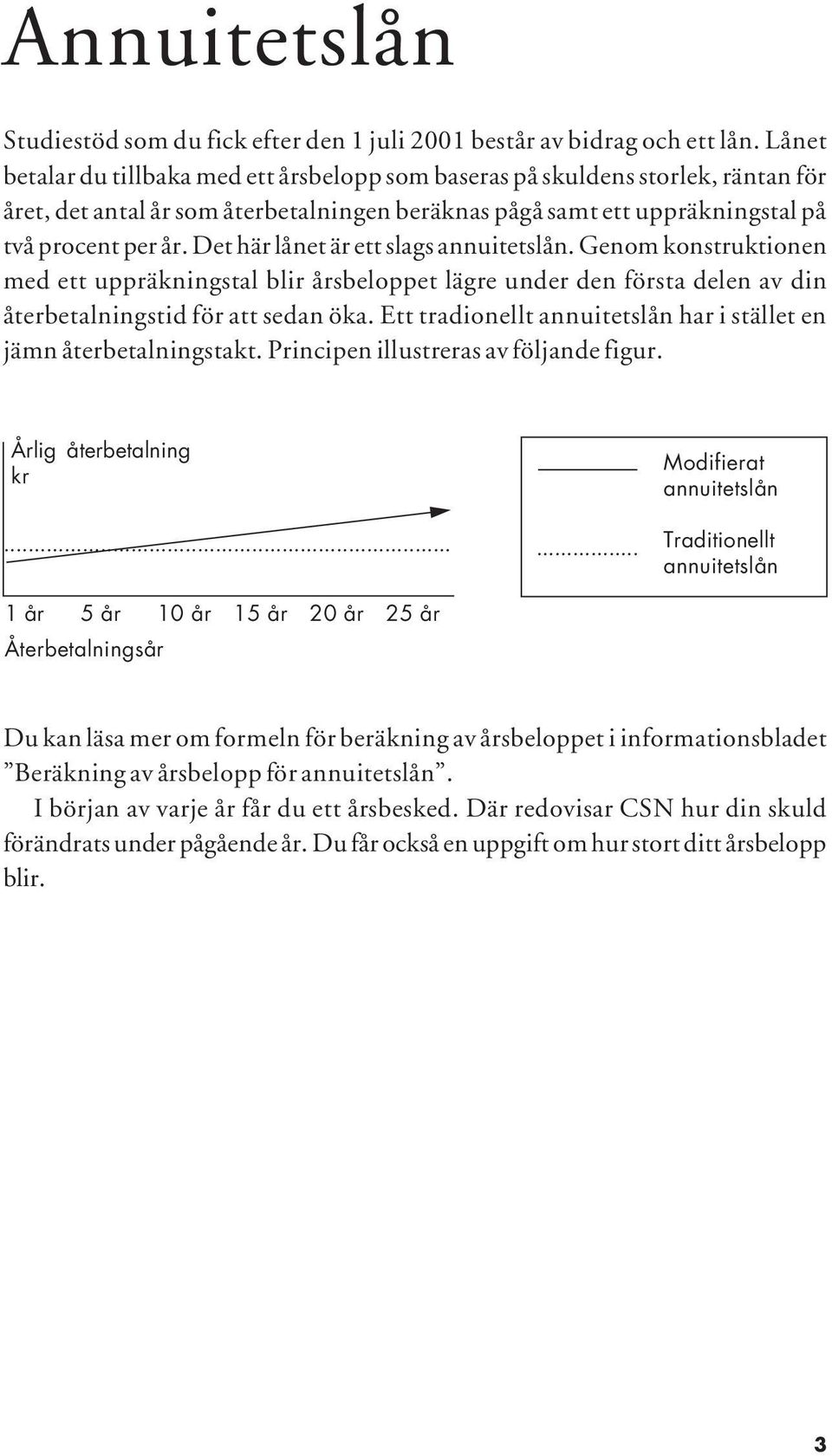 Det här lånet är ett slags annuitetslån. Genom konstruktionen med ett uppräkningstal blir årsbeloppet lägre under den första delen av din återbetalningstid för att sedan öka.