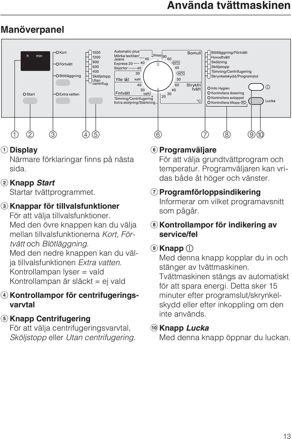 Kontrollampan lyser = vald Kontrollampan är släckt = ej vald Kontrollampor för centrifugeringsvarvtal Knapp Centrifugering För att välja centrifugeringsvarvtal, Sköljstopp eller Utan centrifugering.