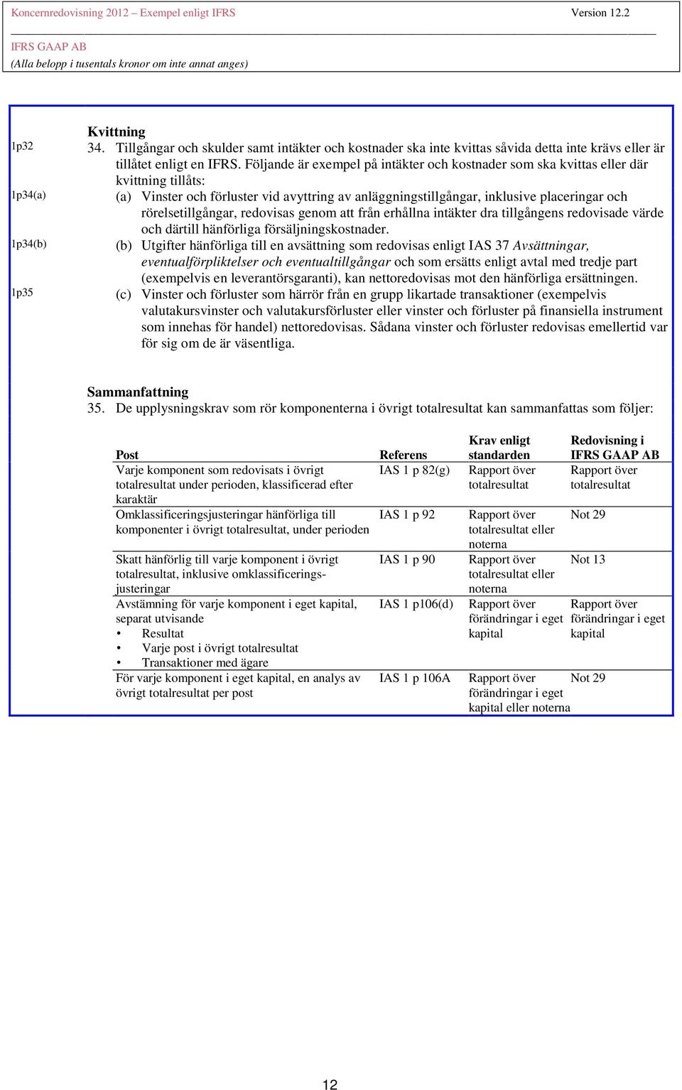 rörelsetillgångar, redovisas genom att från erhållna intäkter dra tillgångens redovisade värde och därtill hänförliga försäljningskostnader.