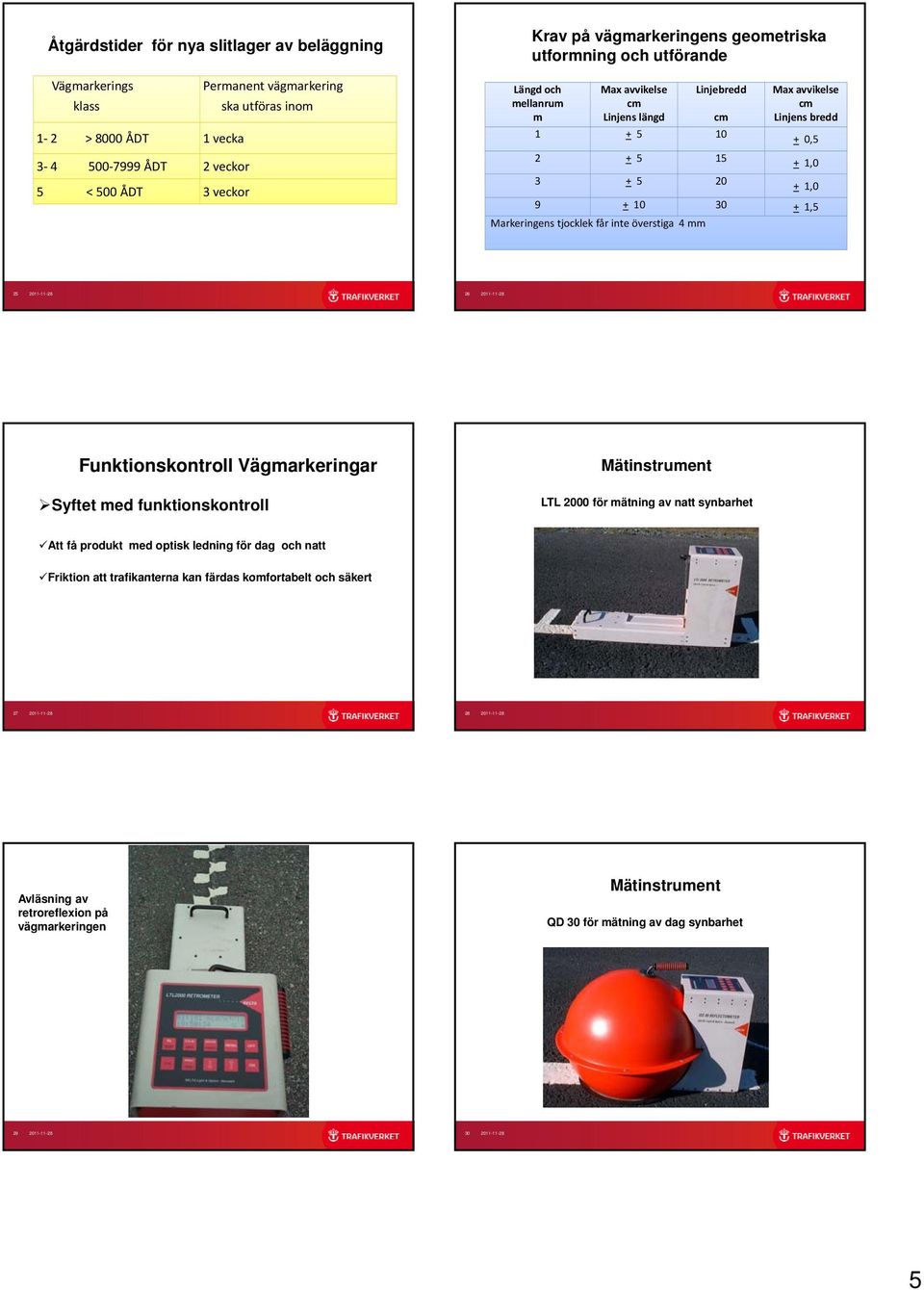 Markeringens tjocklek får inte överstiga 4 mm 25 2011-11-28 26 2011-11-28 Funktionskontroll Vägmarkeringar Syftet med funktionskontroll Mätinstrument LTL 2000 för mätning av natt synbarhet Att få