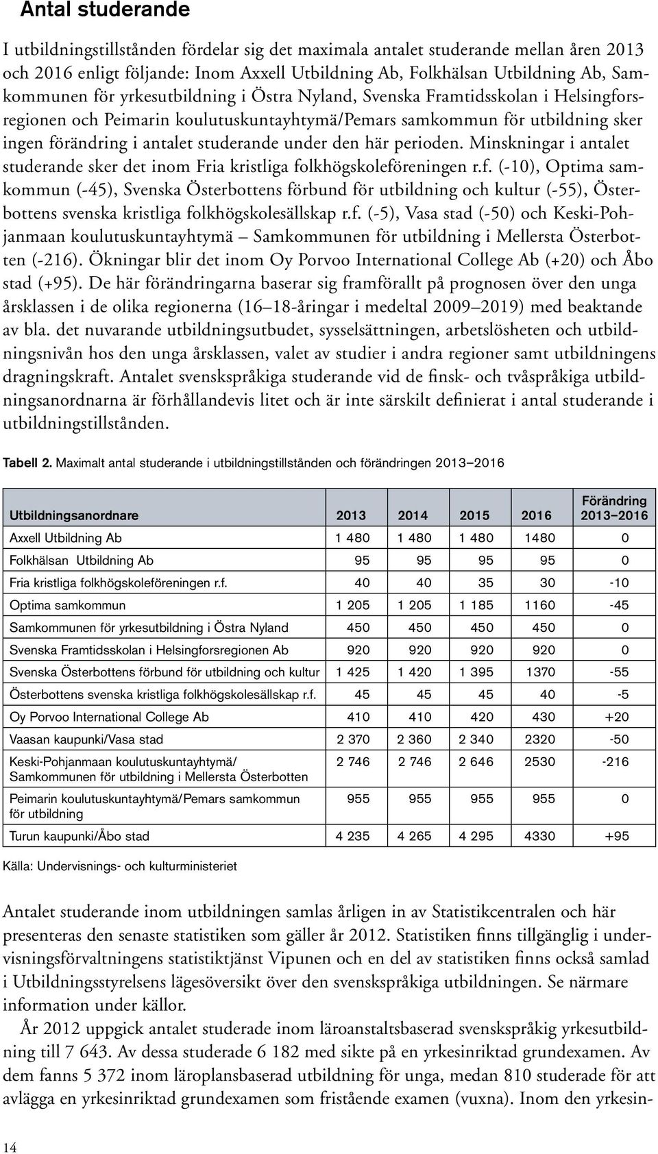 perioden. Minskningar i antalet studerande sker det inom Fria kristliga fo