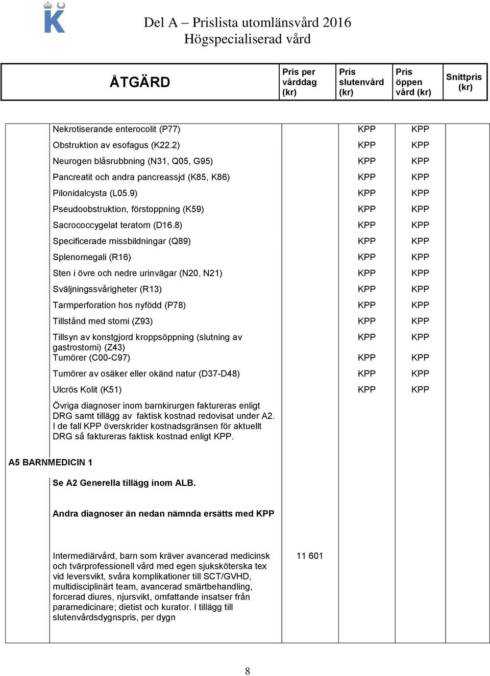 8) Specificerade missbildningar (Q89) Splenomegali (R16) Sten i övre och nedre urinvägar (N20, N21) Sväljningssvårigheter (R13) Tarmperforation hos nyfödd (P78) Tillstånd med stomi (Z93) Tillsyn av