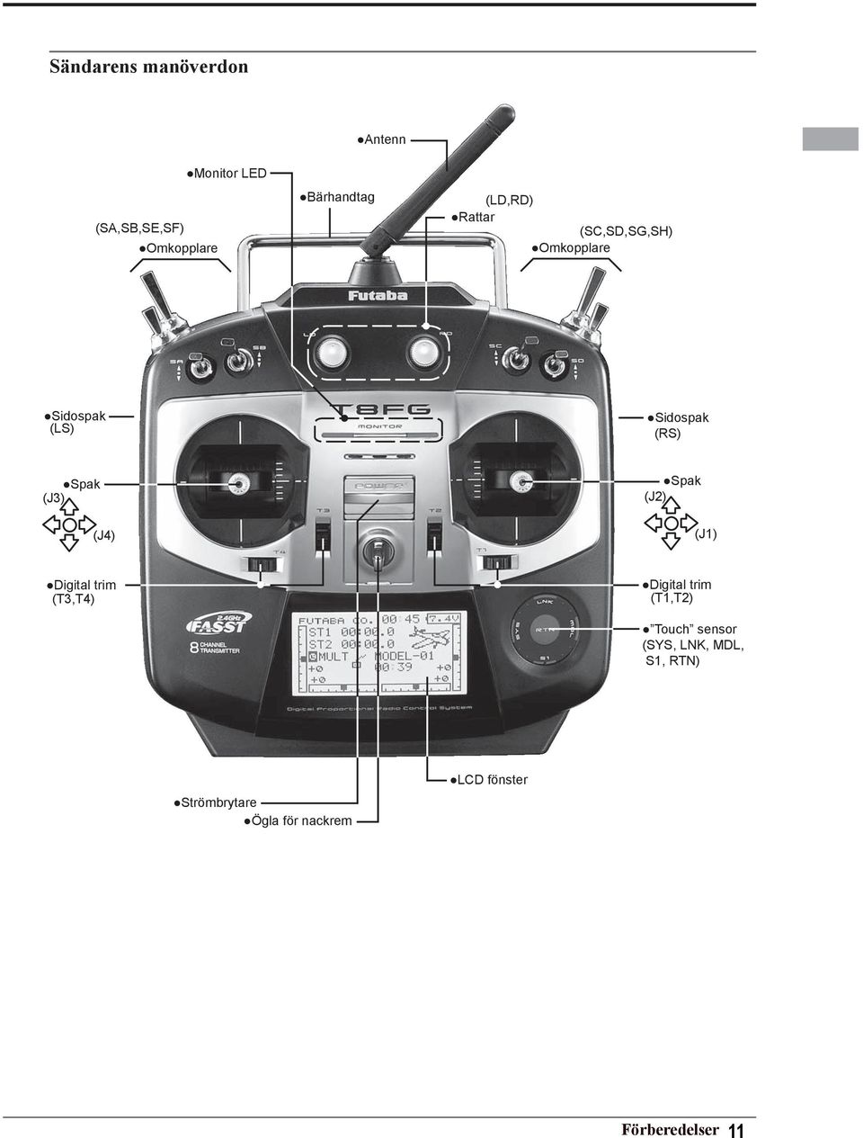 (J4) Spak (J2) (J1) Digital trim (T3,T4) Digital trim (T1,T2) Touch sensor