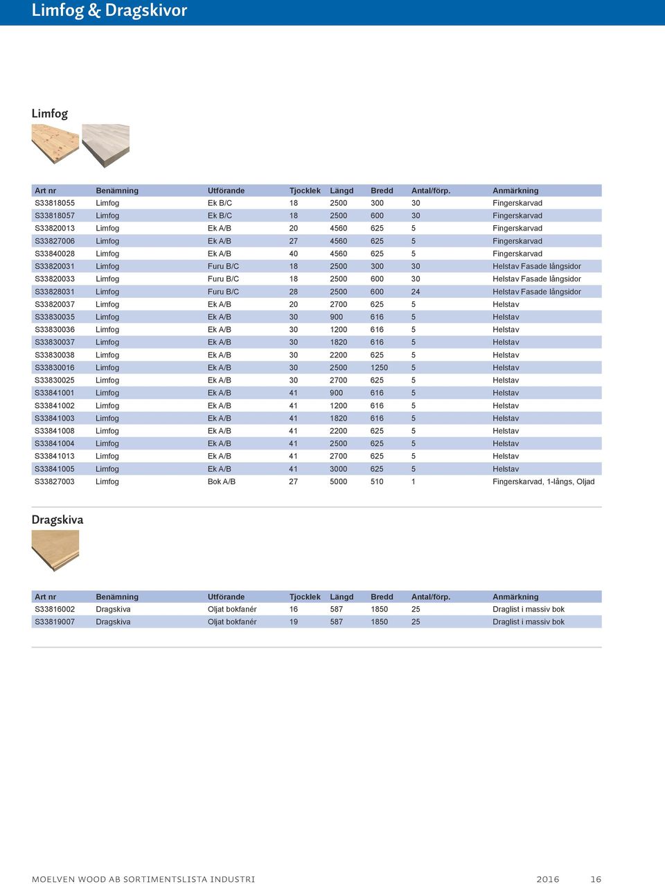 30 Helstav Fasade långsidor S33828031 Limfog Furu B/C 28 2500 600 24 Helstav Fasade långsidor S33820037 Limfog Ek A/B 20 2700 625 5 Helstav S33830035 Limfog Ek A/B 30 900 616 5 Helstav S33830036