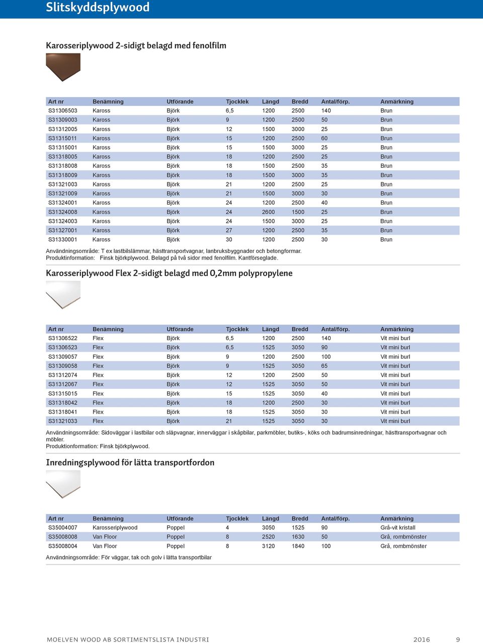 18 1500 3000 35 Brun S31321003 Kaross Björk 21 1200 2500 25 Brun S31321009 Kaross Björk 21 1500 3000 30 Brun S31324001 Kaross Björk 24 1200 2500 40 Brun S31324008 Kaross Björk 24 2600 1500 25 Brun