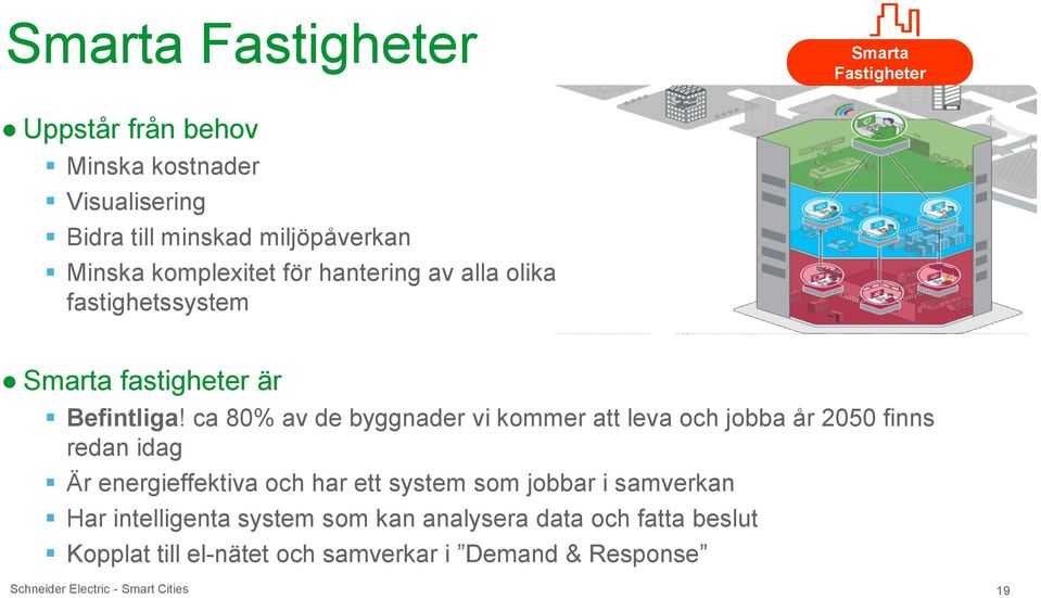 ca 80% av de byggnader vi kommer att leva och jobba år 2050 finns redan idag Är energieffektiva och har ett system som jobbar i