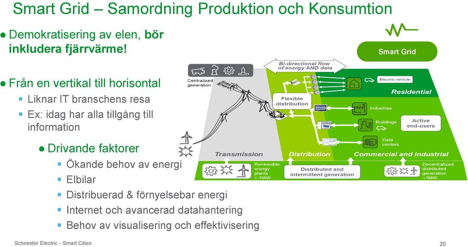 information Drivande faktorer Ökande behov av energi Elbilar Distribuerad & förnyelsebar energi