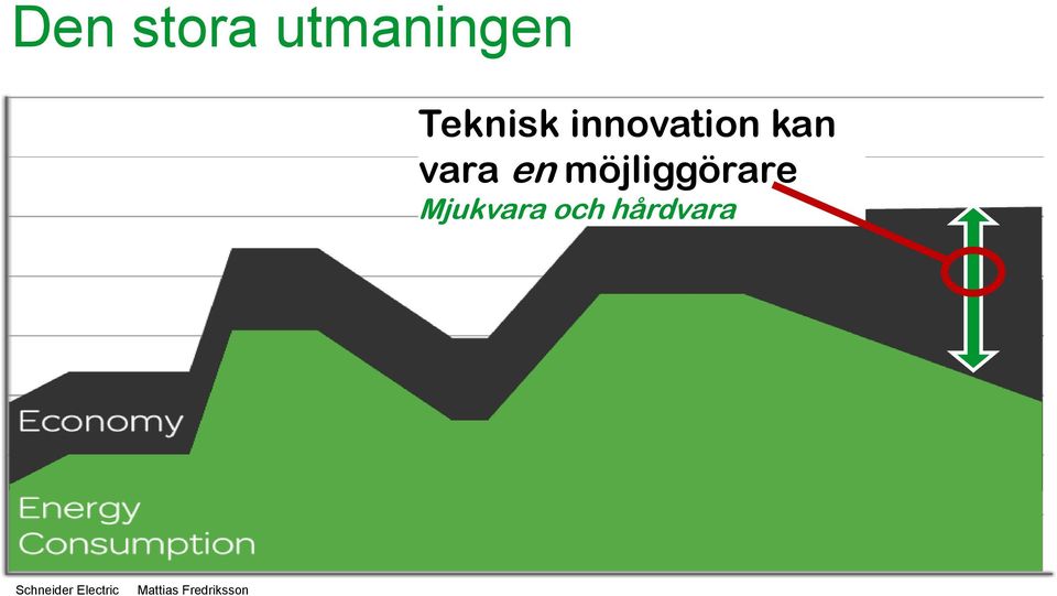 vara en möjliggörare