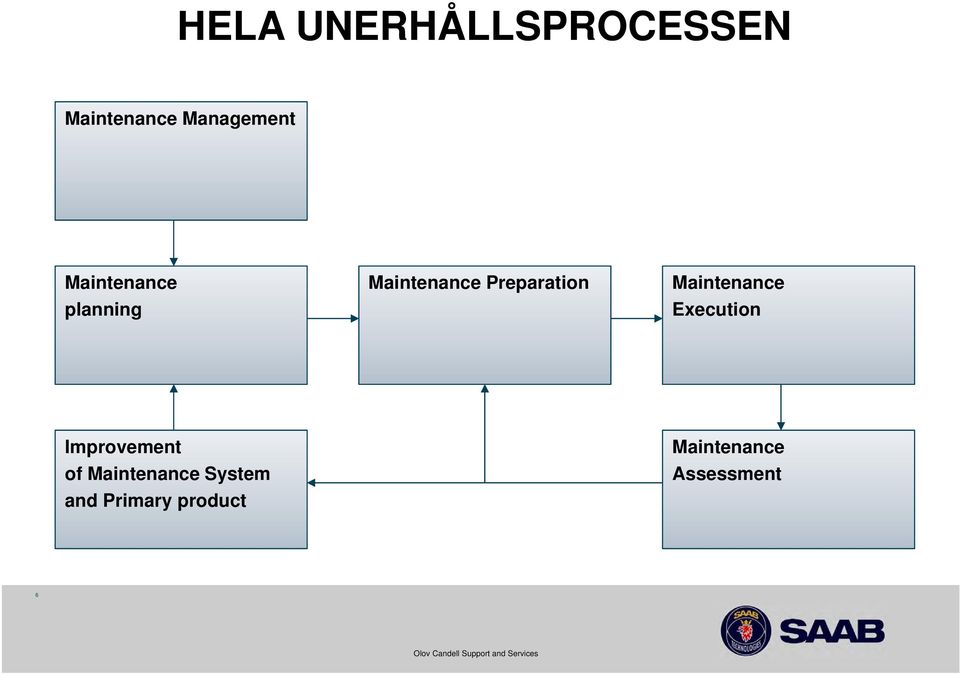 Maintenance Execution Improvement of