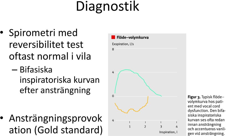 inspiratoriska kurvan efter