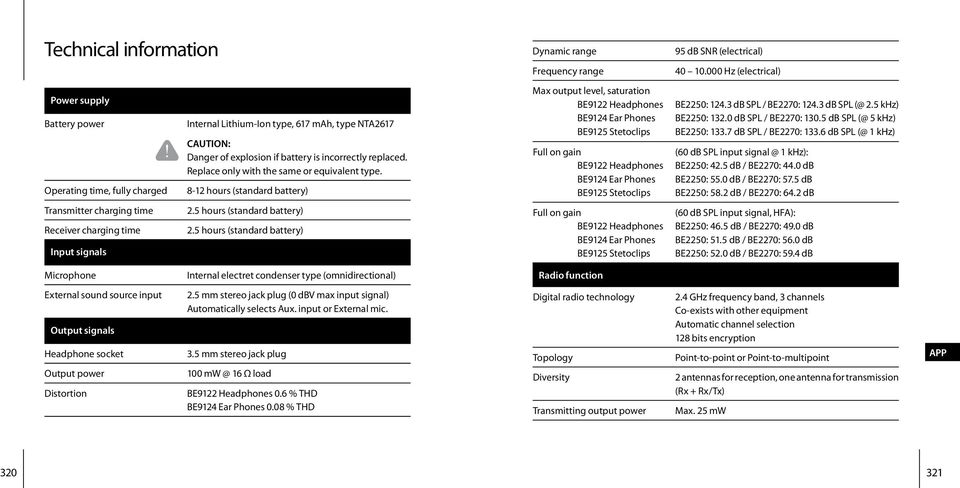 5 hours (standard battery) Dynamic range Frequency range Max output level, saturation BE9122 Headphones BE9124 Ear Phones BE9125 Stetoclips Full on gain BE9122 Headphones BE9124 Ear Phones BE9125