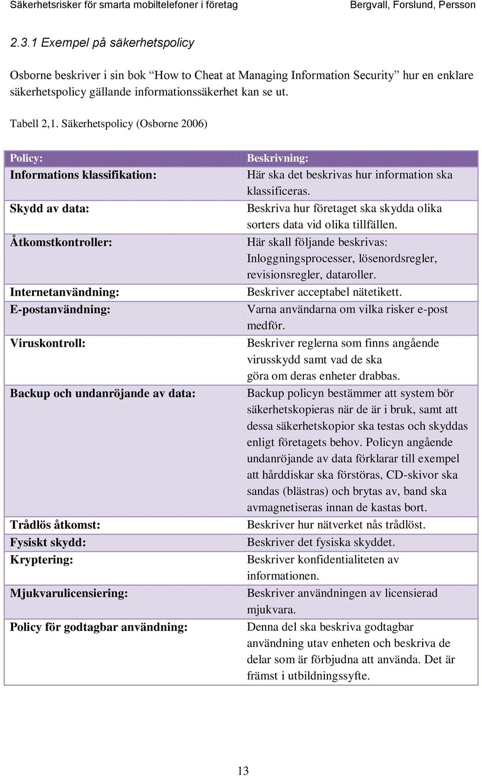 åtkomst: Fysiskt skydd: Kryptering: Mjukvarulicensiering: Policy för godtagbar användning: Beskrivning: Här ska det beskrivas hur information ska klassificeras.