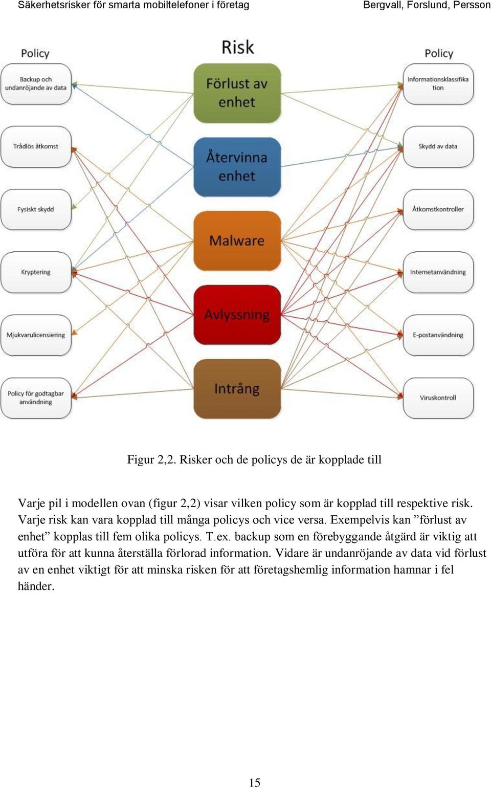 risk. Varje risk kan vara kopplad till många policys och vice versa. Exempelvis kan förlust av enhet kopplas till fem olika policys.