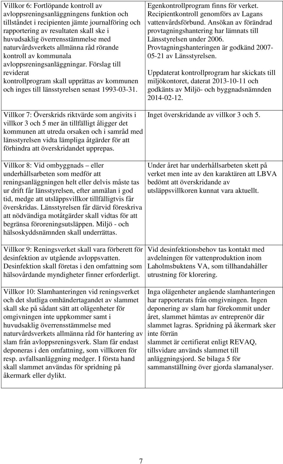 Förslag till reviderat kontrollprogram skall upprättas av kommunen och inges till länsstyrelsen senast 1993-03-31.