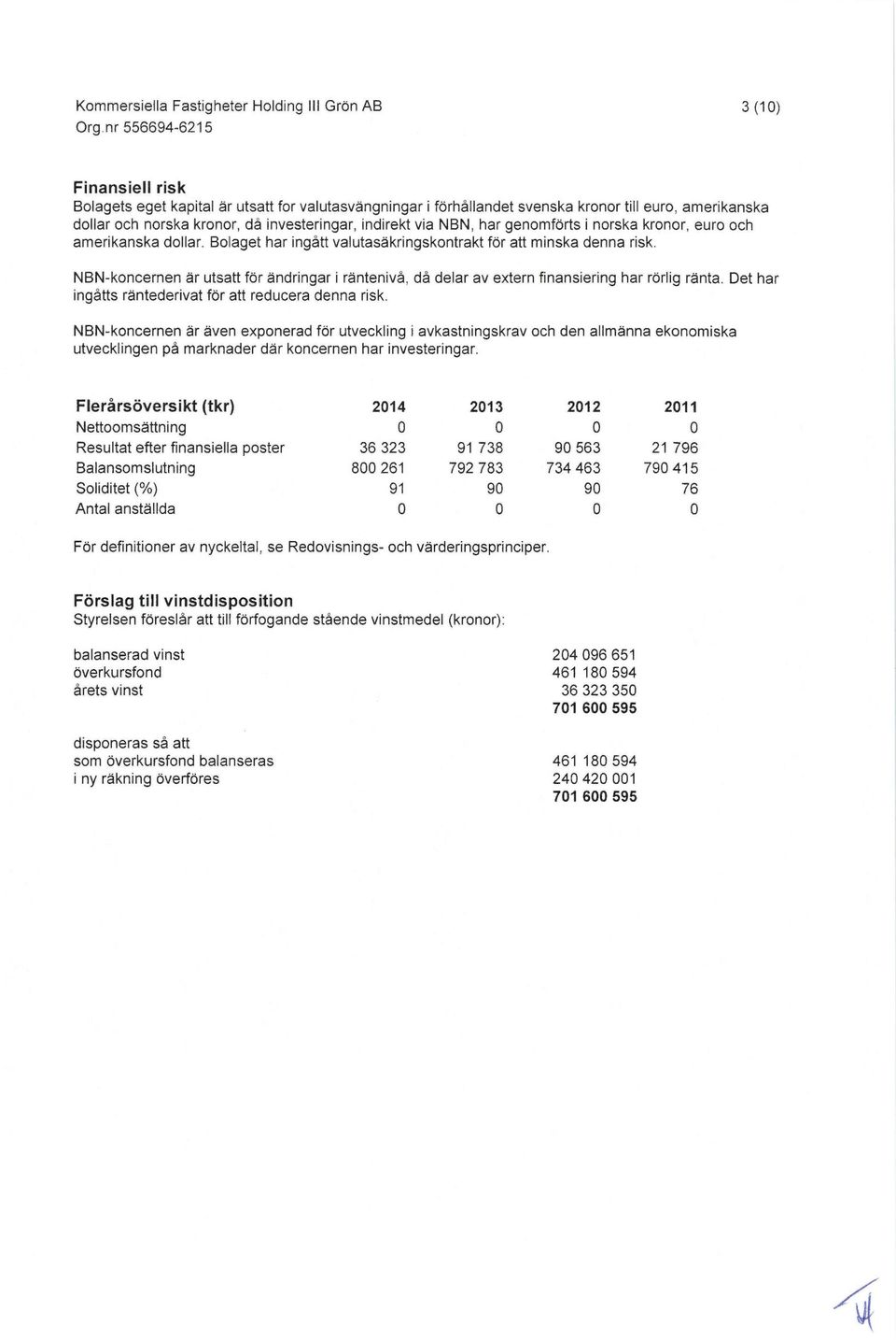 NBN-koncernen år utsatt for åndringar i rantenivå, då delar av extern finansiering har rorlig ranta. Det har ingåtts råntederivat far att reducera denna risk.