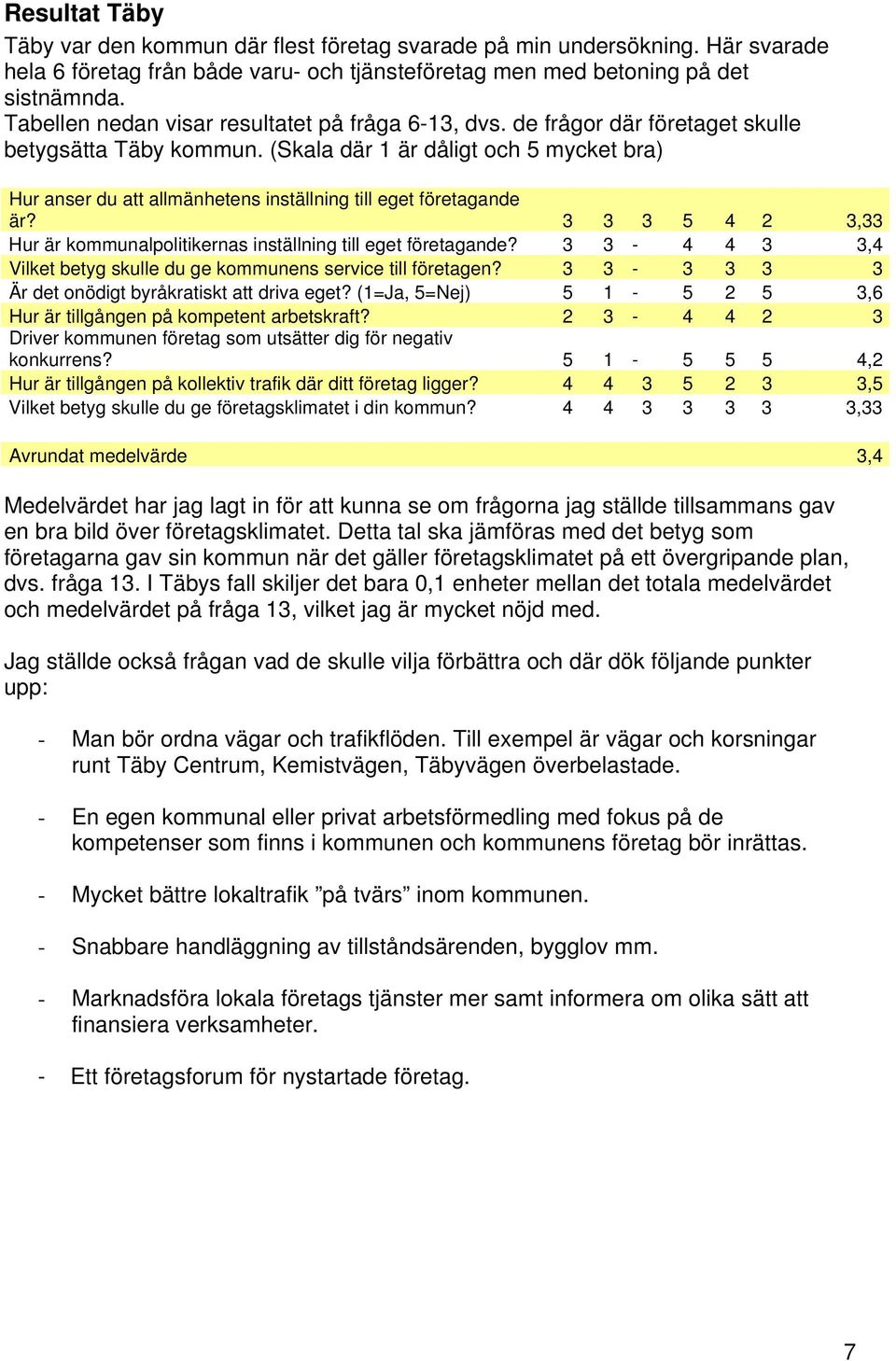 (Skala där 1 är dåligt och 5 mycket bra) Hur anser du att allmänhetens inställning till eget företagande är? 3 3 3 5 4 2 3,33 Hur är kommunalpolitikernas inställning till eget företagande?