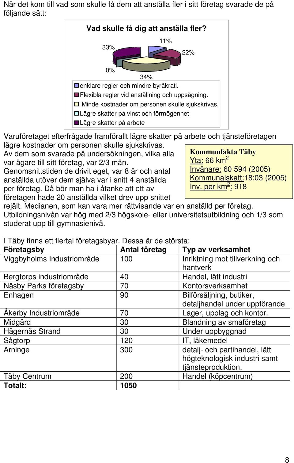 Lägre skatter på vinst och förmögenhet Lägre skatter på arbete Varuföretaget efterfrågade framförallt lägre skatter på arbete och tjänsteföretagen lägre kostnader om personen skulle sjukskrivas.