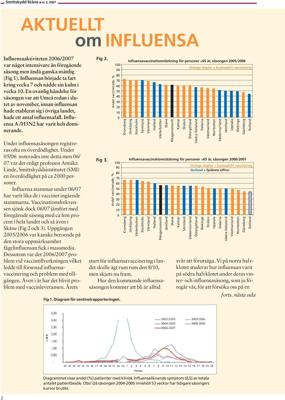 Influensa A /H3N2 har varit helt dominerande. Under influensasäsongen registreras ofta en överdödlighet.