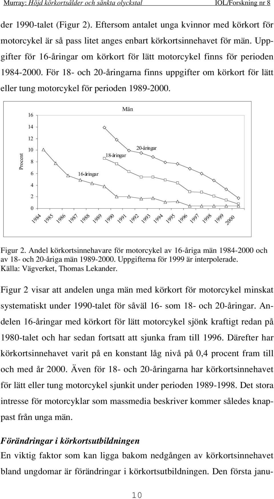 16 Män Procent 14 12 10 8 6 4 2 0 1984 1985 16-åringar 18-åringar 20-åringar 1986 1987 1988 1989 1990 1991 1992 1993 1994 1995 1996 1997 1998 1999 2000 Figur 2.