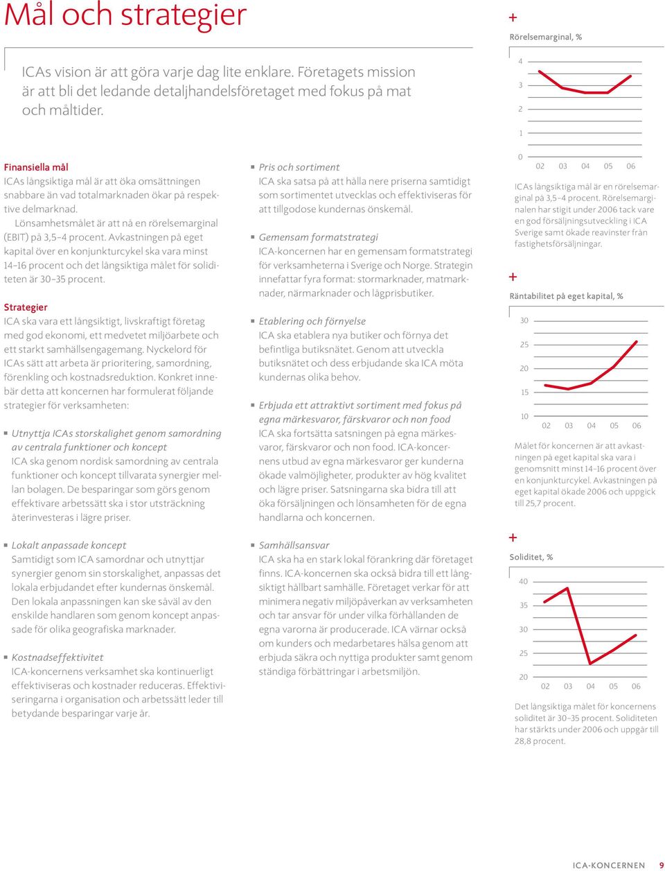 Lönsamhetsmålet är att nå en rörelsemarginal (EBIT) på 3,5 4 procent.