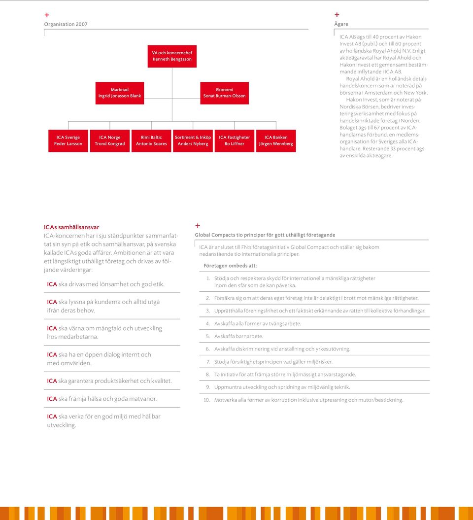 Enligt aktieägaravtal har Royal Ahold och Hakon Invest ett gemensamt bestämmande inflytande i ICA AB.
