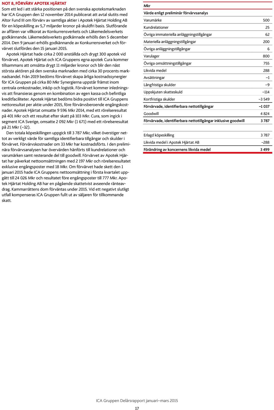 Läkemedelsverkets godkännade erhölls den 5 december 214. Den 9 januari erhölls godkännande av Konkurrensverket och förvärvet slutfördes den 15 januari 215.