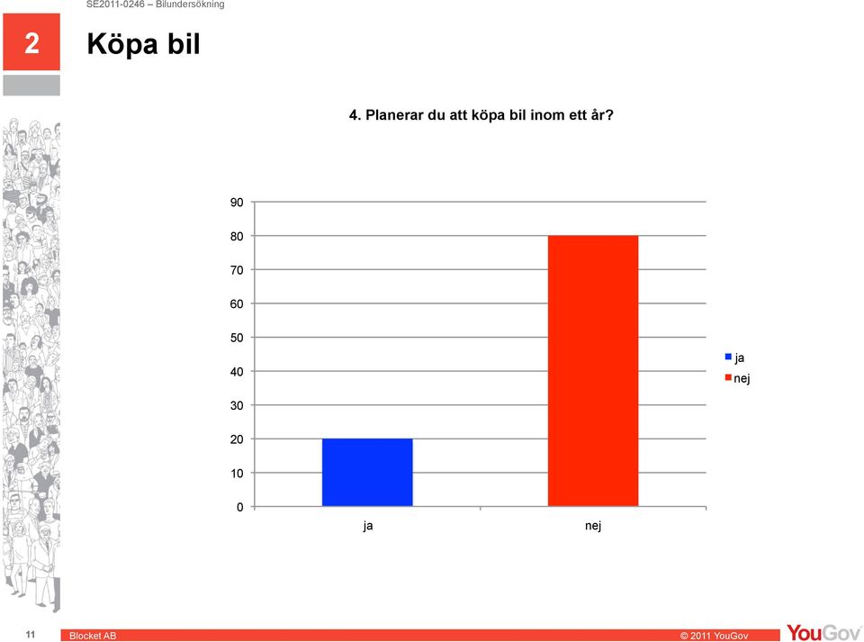 bil inom ett år?