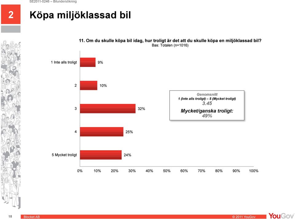 troligt) 5 (Mycket