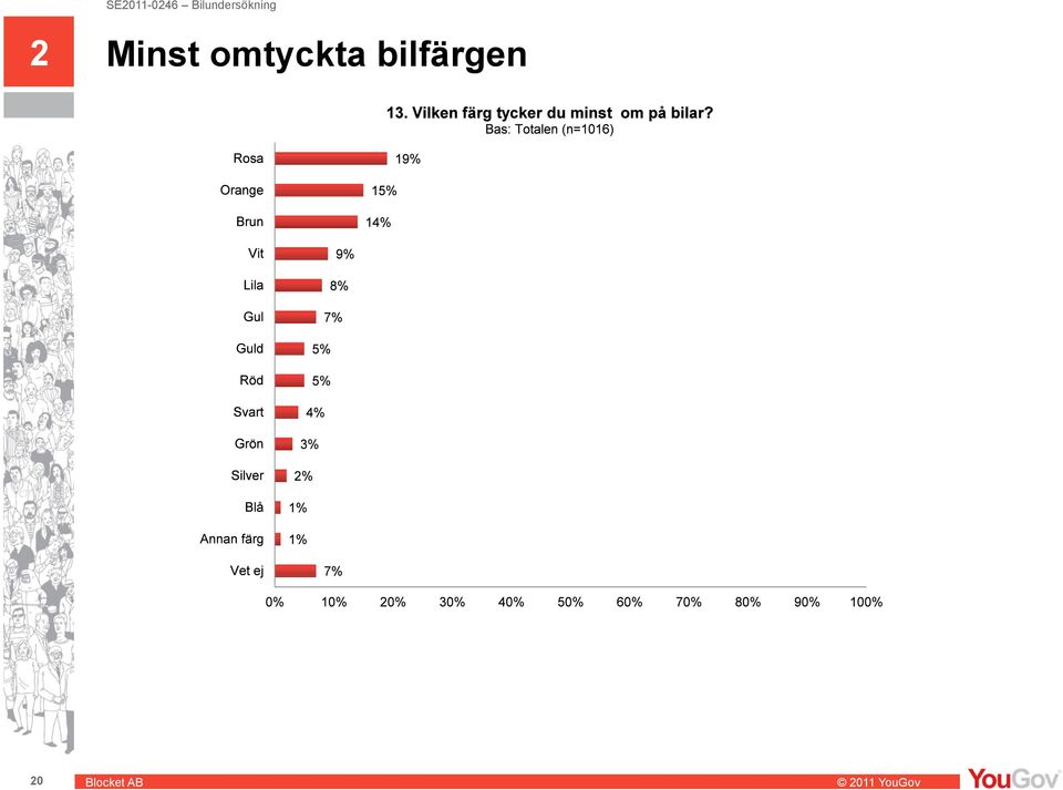 bilfärgen